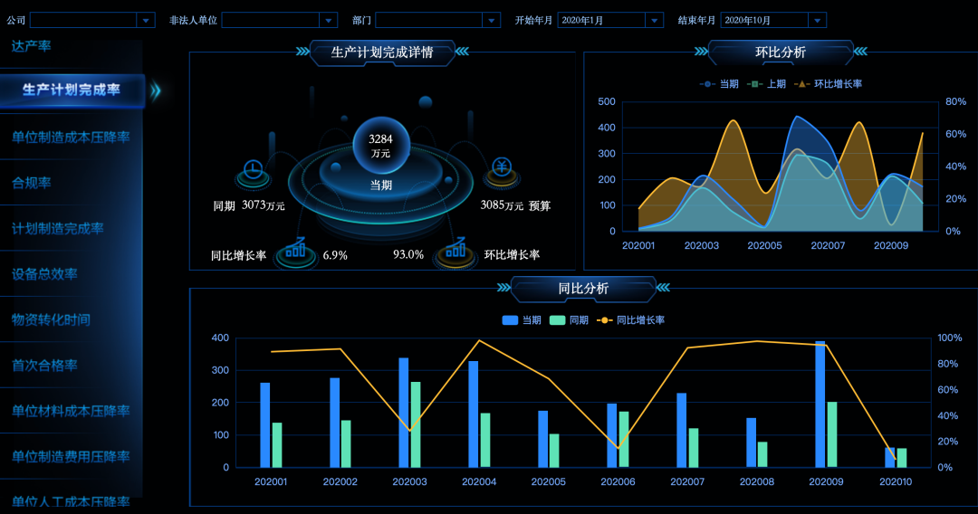 2021餐飲行業，如何利用數據分析帶來利潤暴增？