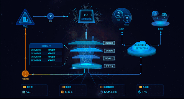 BI商業(yè)智能軟件的13點價值