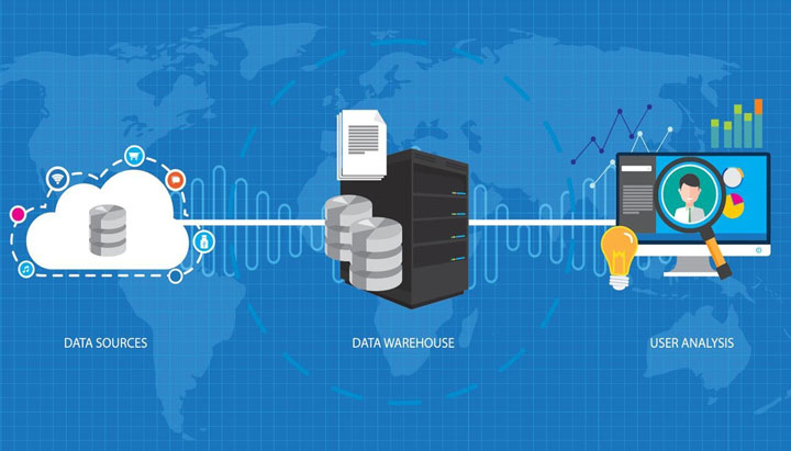 一款專業(yè)的商業(yè)智能軟件能為企業(yè)解決哪些問題