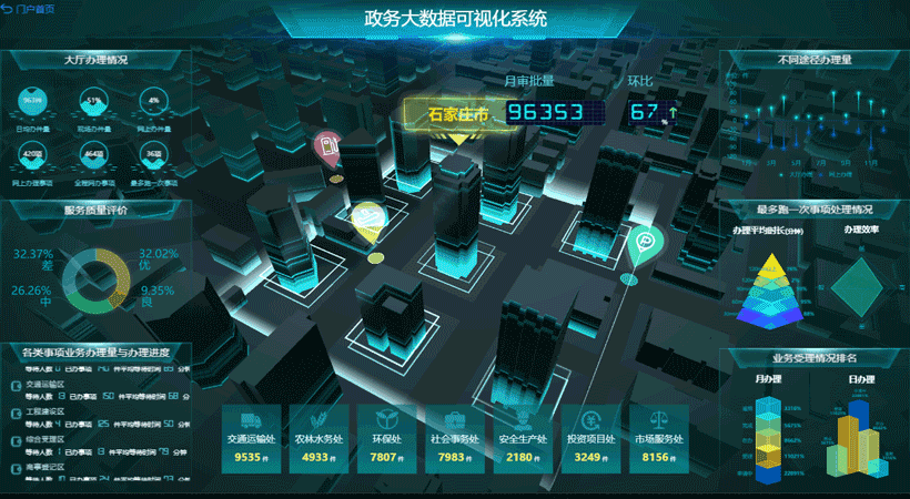 BI中的數據是如何可視化的？