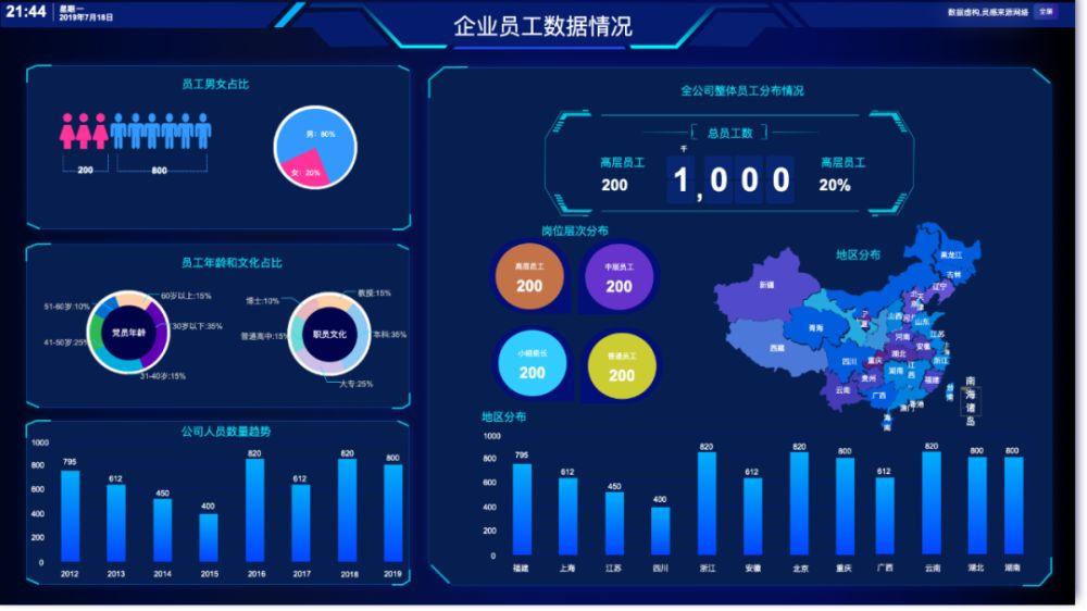 BI工具的核心是什么？不僅僅是數據可視化